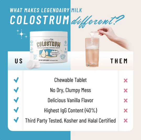 Legendairy Milk Colostrum Chewable Tablets - Vanilla