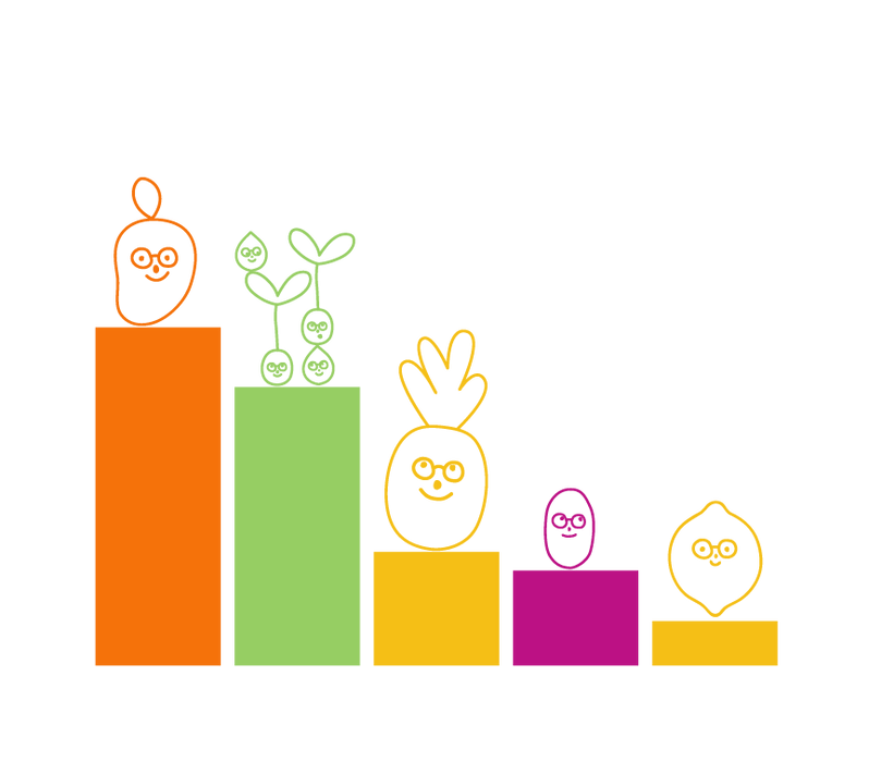 FoodNerd Yellow Mega Puffs