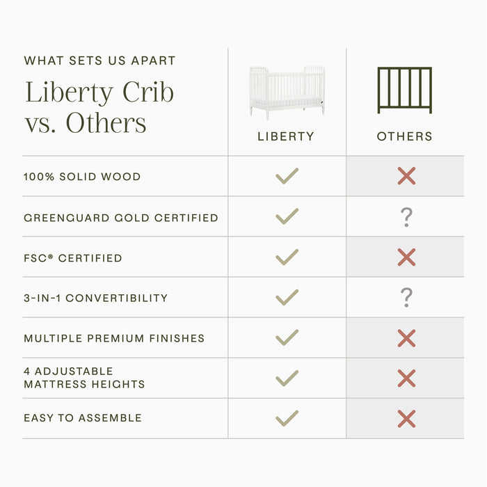 Namesake Liberty 3-in-1 Convertible Spindle Crib with Toddler Bed Conversion Kit