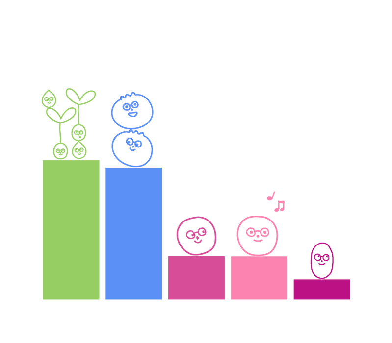 FoodNerd Blue Mega Puffs