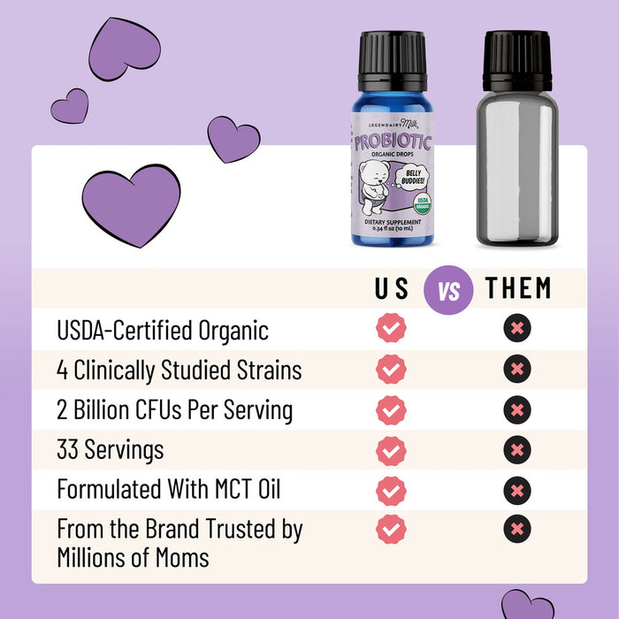 Legendairy Milk Organic Baby and Toddler Probiotic Drops